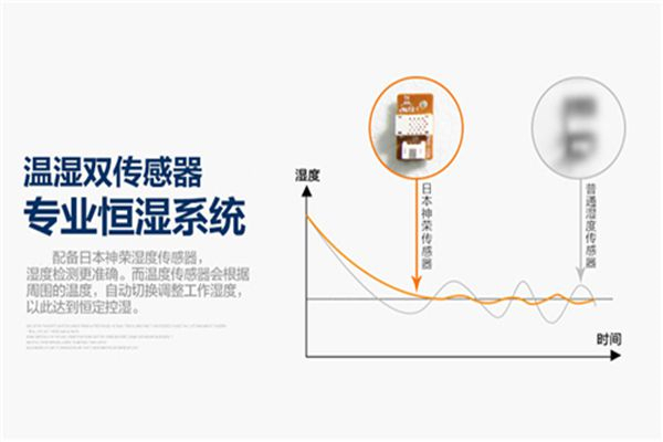 档案室库房安装除湿器注意事项