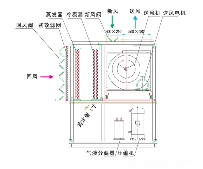 冷冻除湿原理及分析