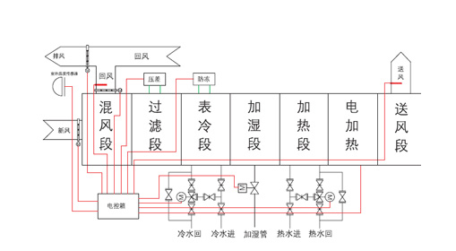 恒温恒湿机工作原理