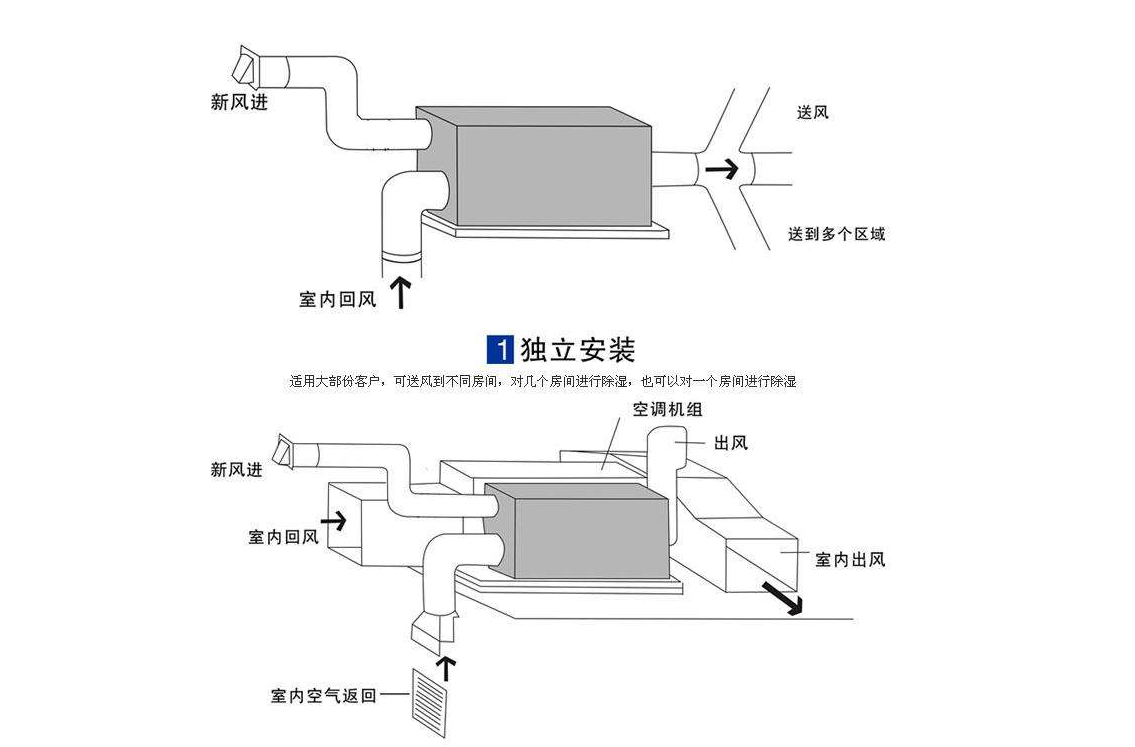 新风除湿机安装示意图