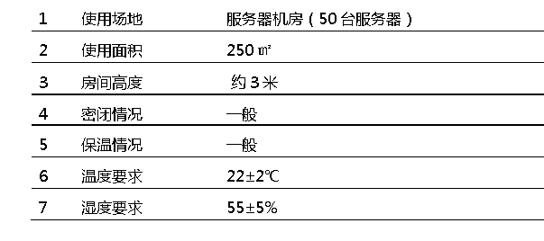 机房精密空调使用环境介绍