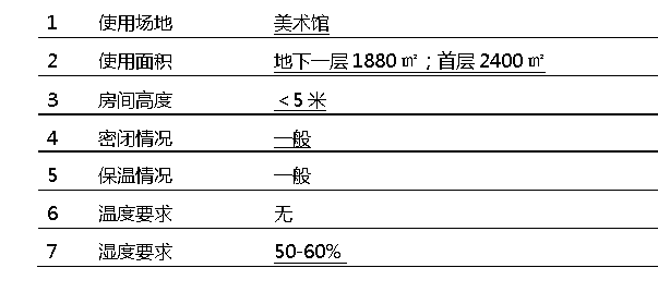 *术馆的室内情况