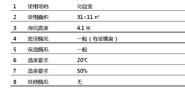 化验室恒温恒湿机使用环境介绍