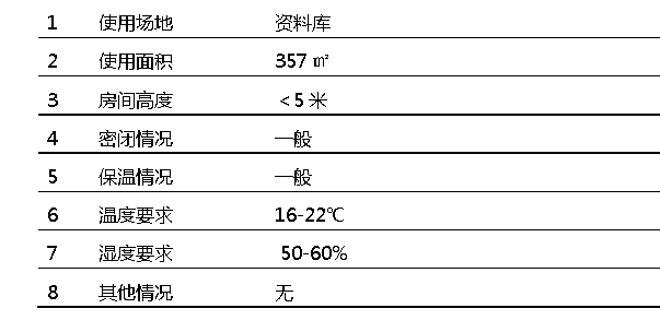 恒温恒湿机使用环境介绍