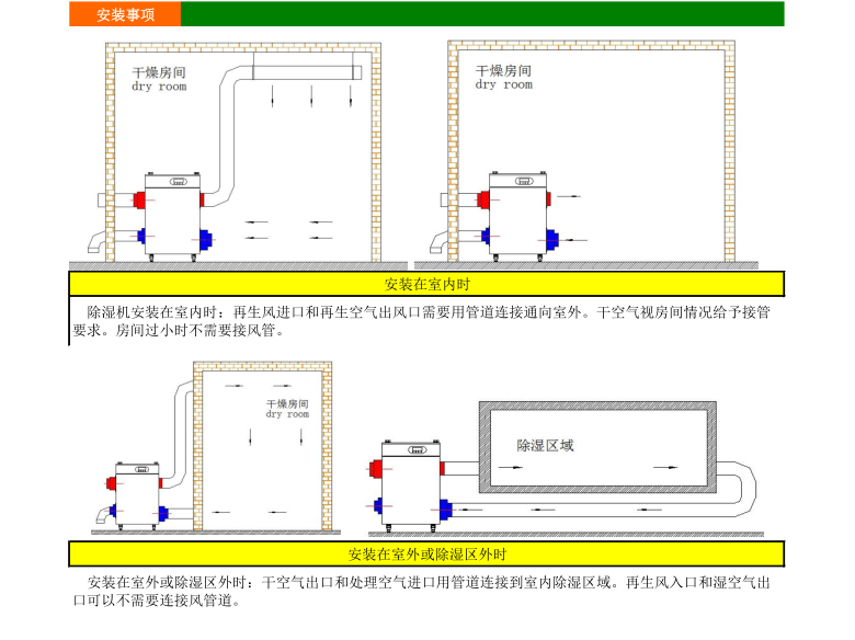 HJZL系列小型转轮除湿机安装示意图